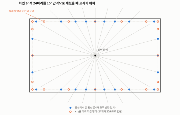 화면 밖 적 화살표 위치 비교
